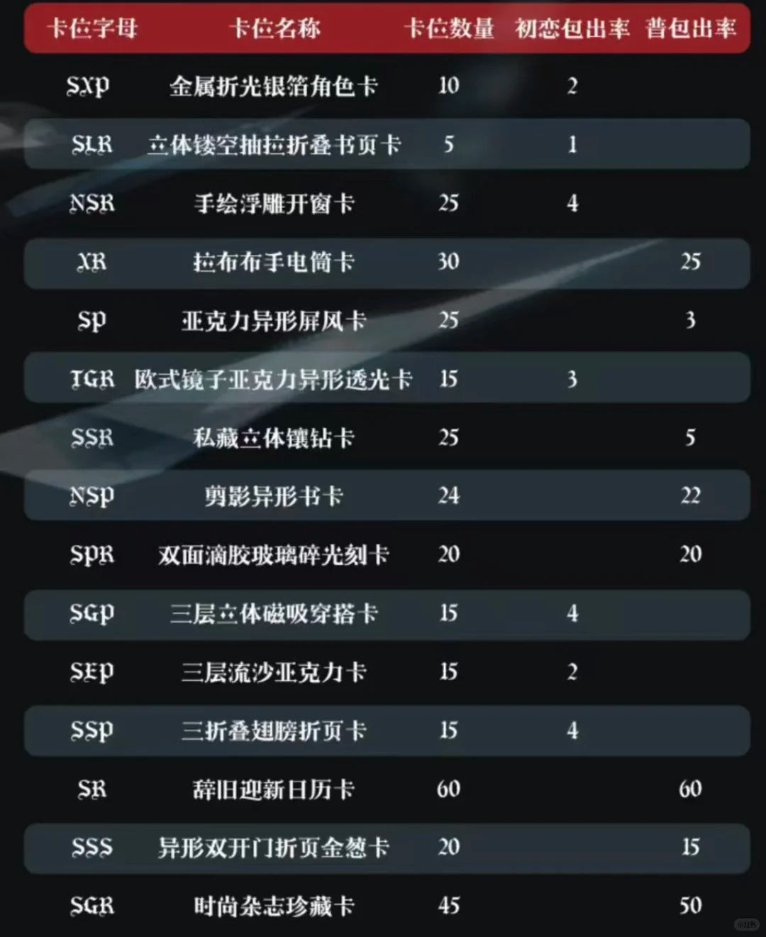 【恋与深空】初恋文创 念念不忘3弹 超级好看的一盒集卡