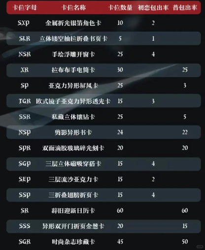 【恋与深空】初恋文创 念念不忘3弹 超级好看的一盒集卡